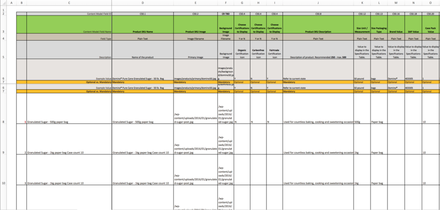 Product Data Matrix