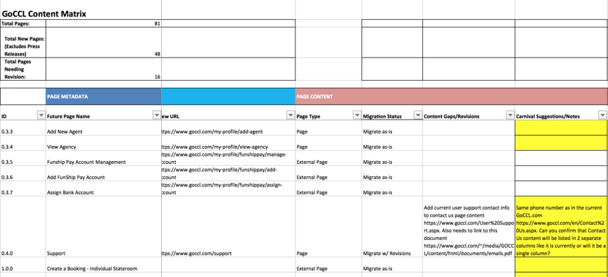 Content Matrix